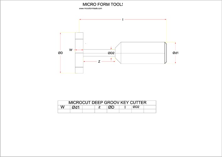 Fine Tool Kay Way Cutters